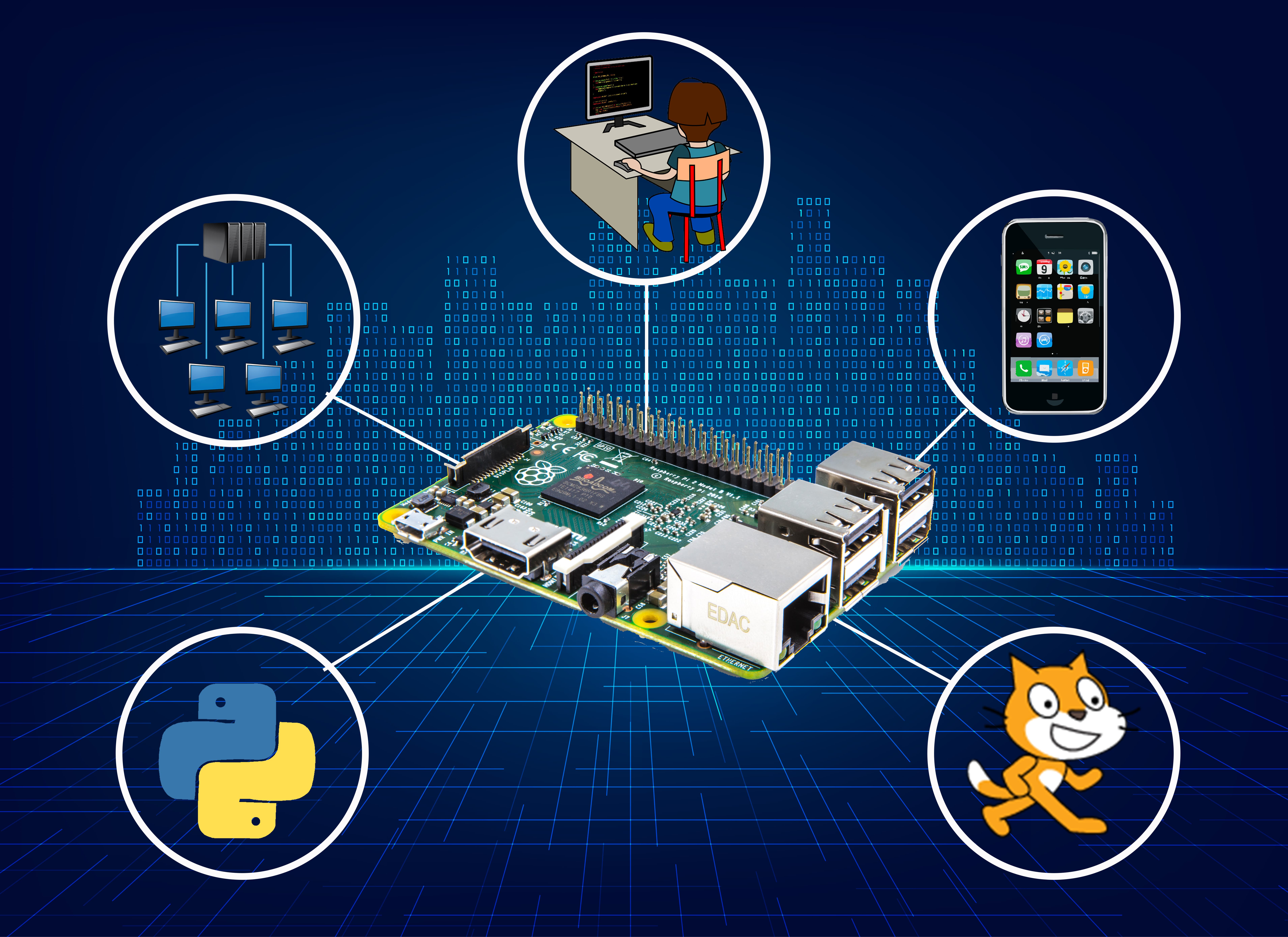 Raspberry-pi Raspberry-pi