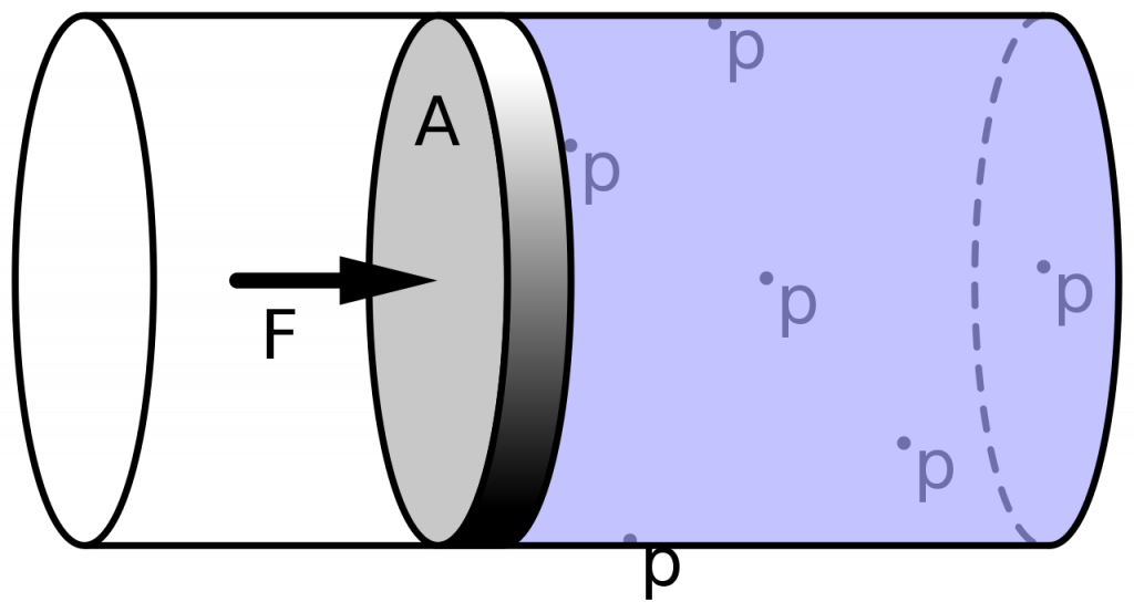 What Is The Definition Of Pascal S Law