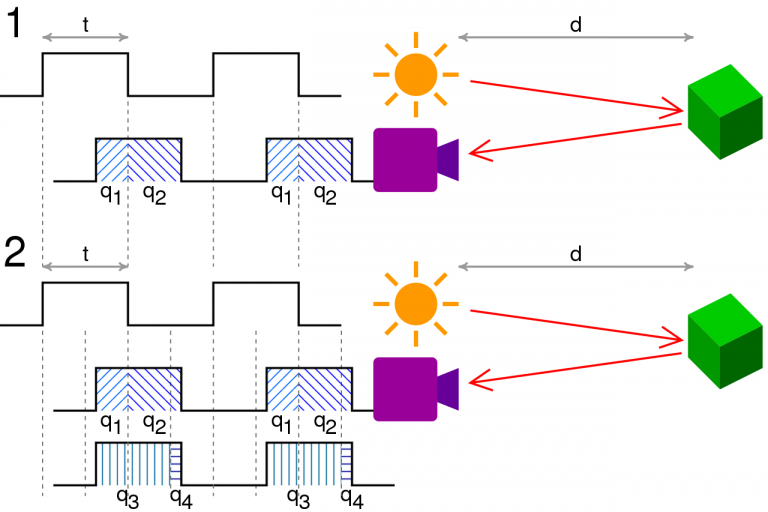 define-time-of-flight-bitwise-academy