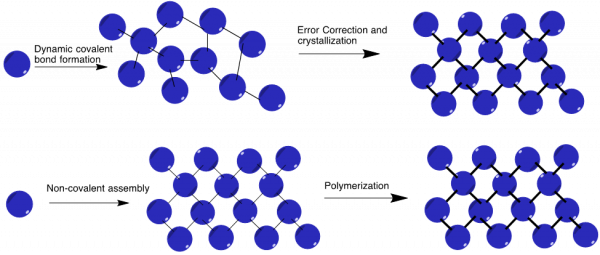 explain-the-covalent-network-solids-with-an-example-bitwise-academy