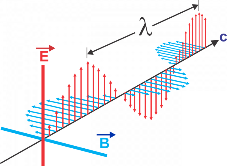explain how wave theory of light failed to explain compton effect